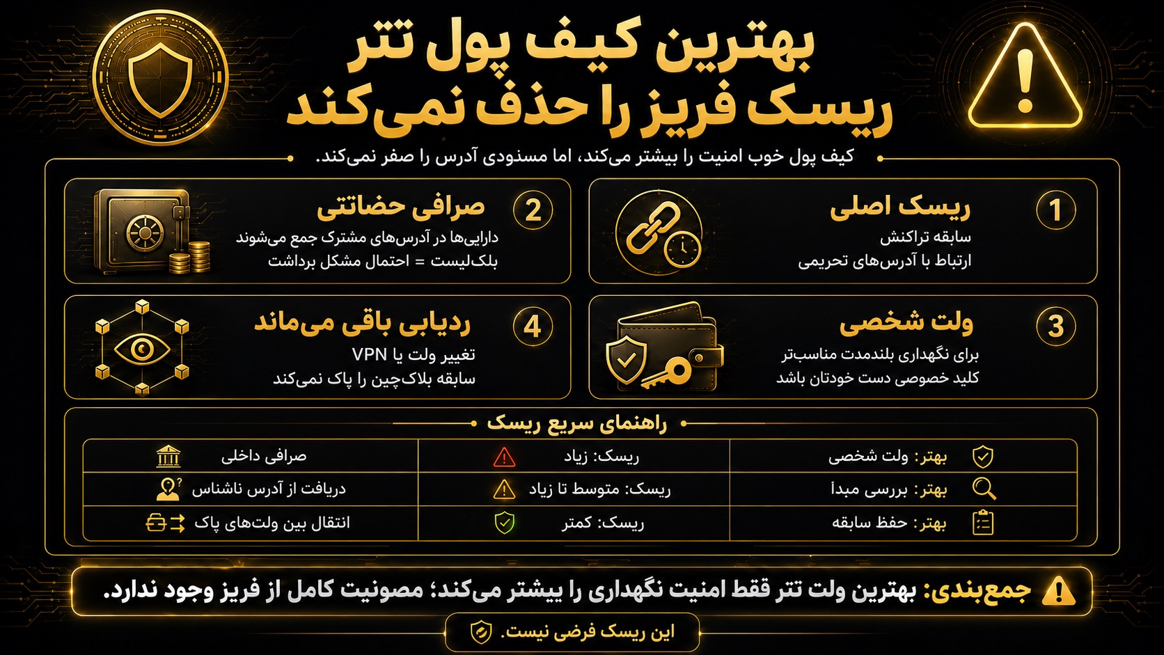 آیا بهترین کیف پول تتر خطر فریز شدن را برای کاربران ایرانی کم می‌کند؟