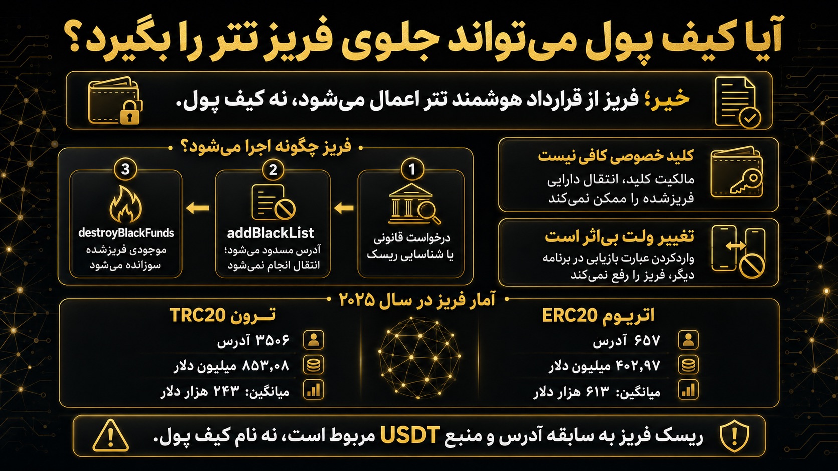آیا بهترین کیف پول تتر می‌تواند جلوی فریز شدن USDT را بگیرد؟