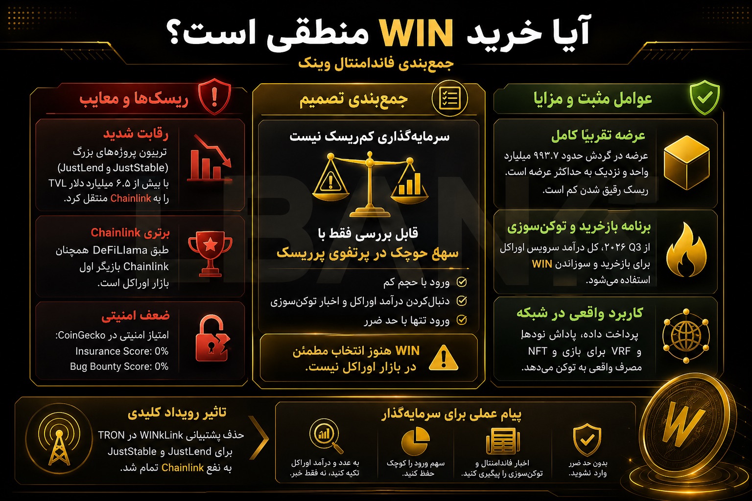 آیا خرید وینک منطقی است