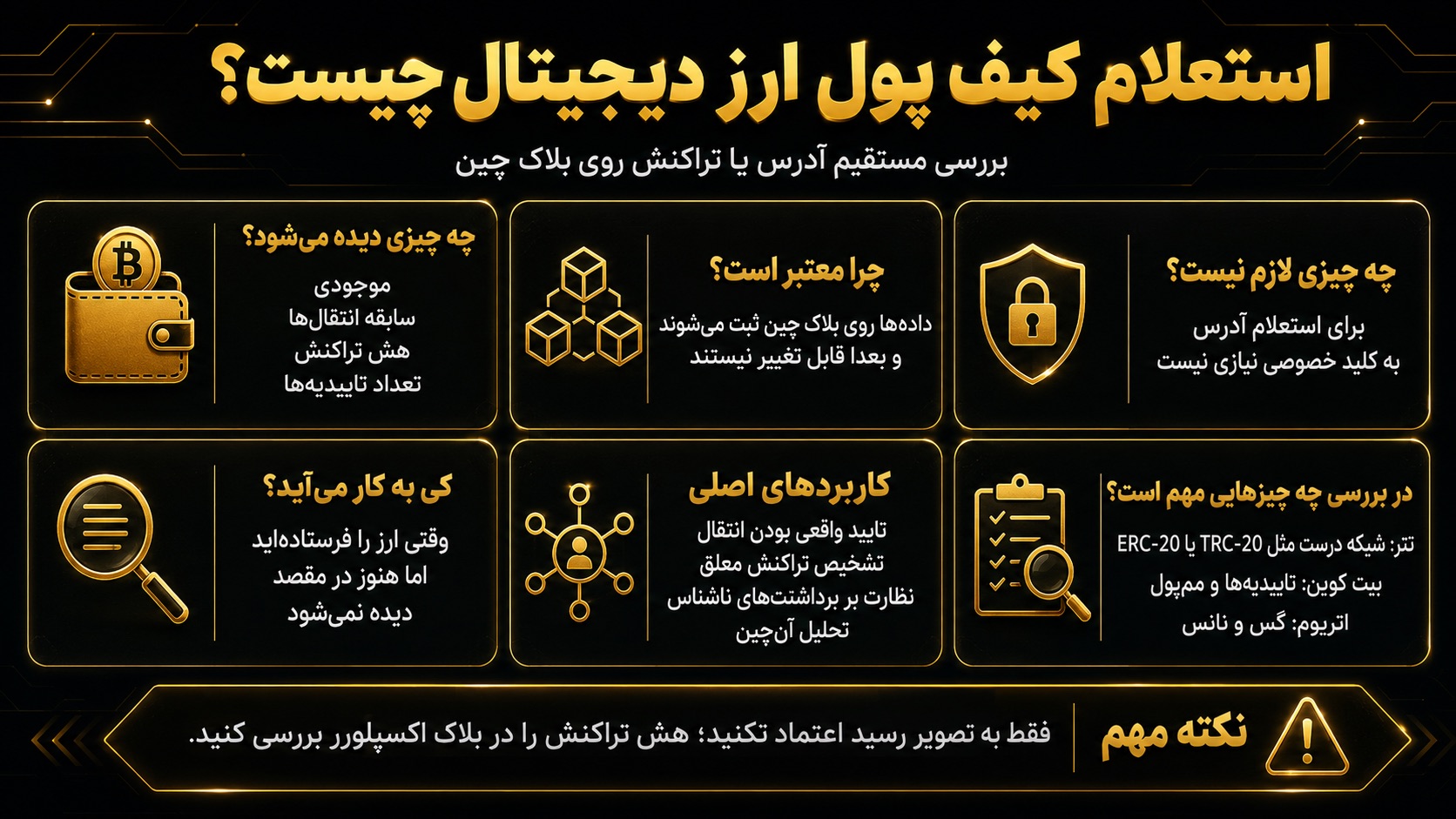 استعلام کیف پول ارز دیجیتال چیست و چرا به آن نیاز دارید؟
