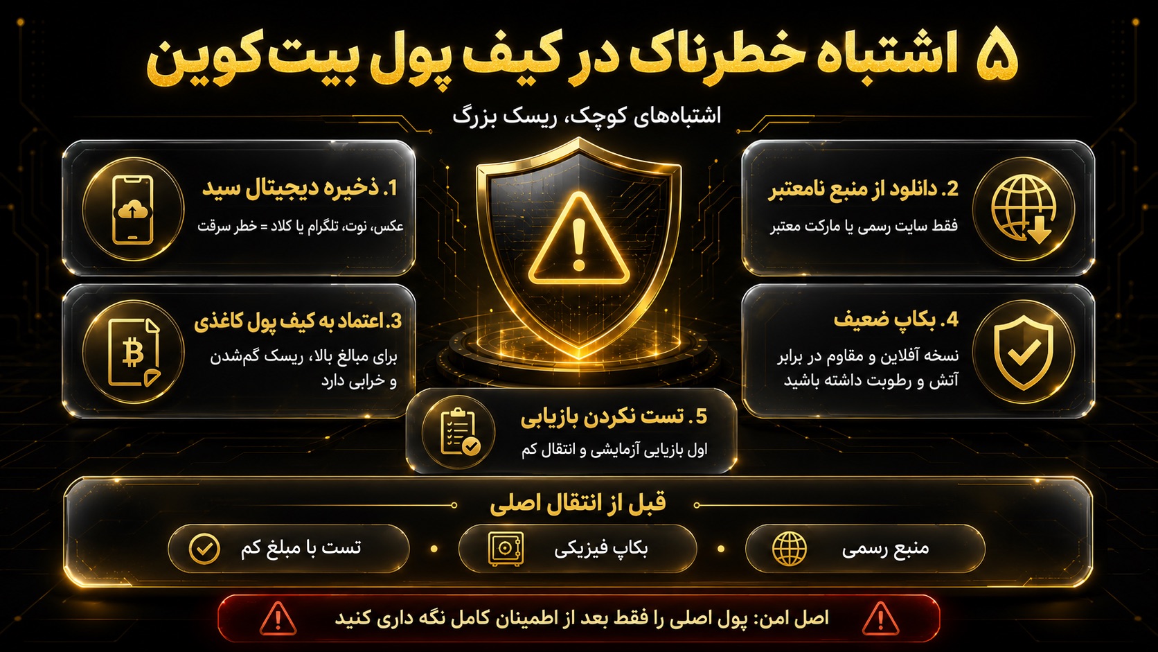اشتباهات خطرناک در کیف پول بیت کوین