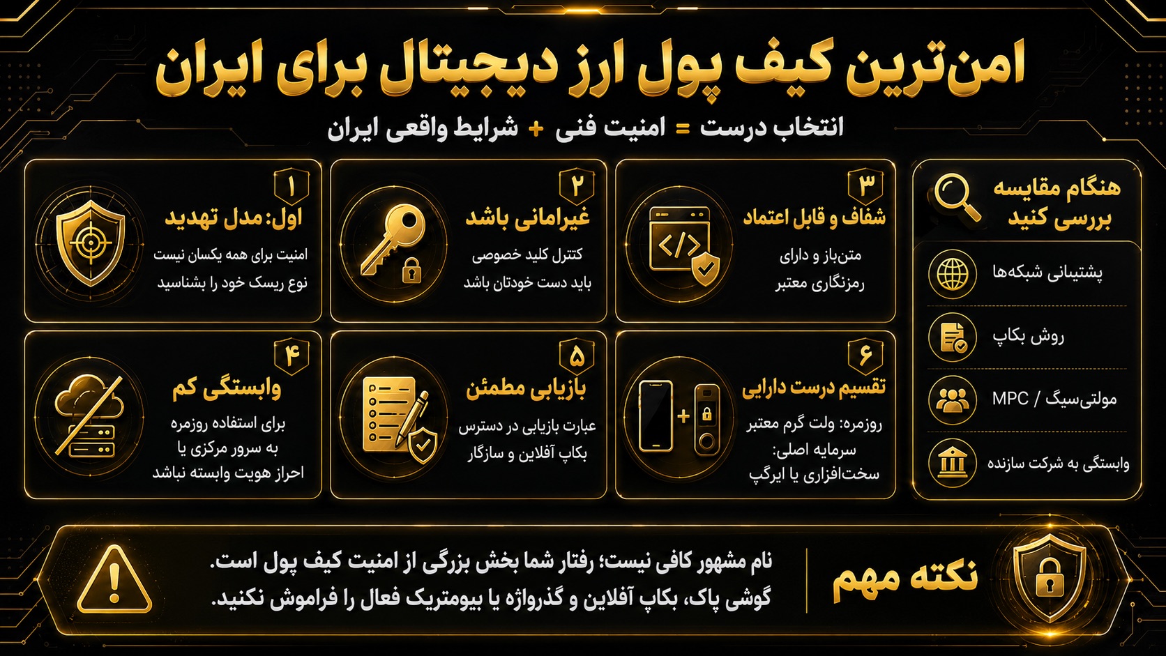 امن ترین کیف پول ارز دیجیتال برای ایران را با چه معیارهایی انتخاب کنیم؟