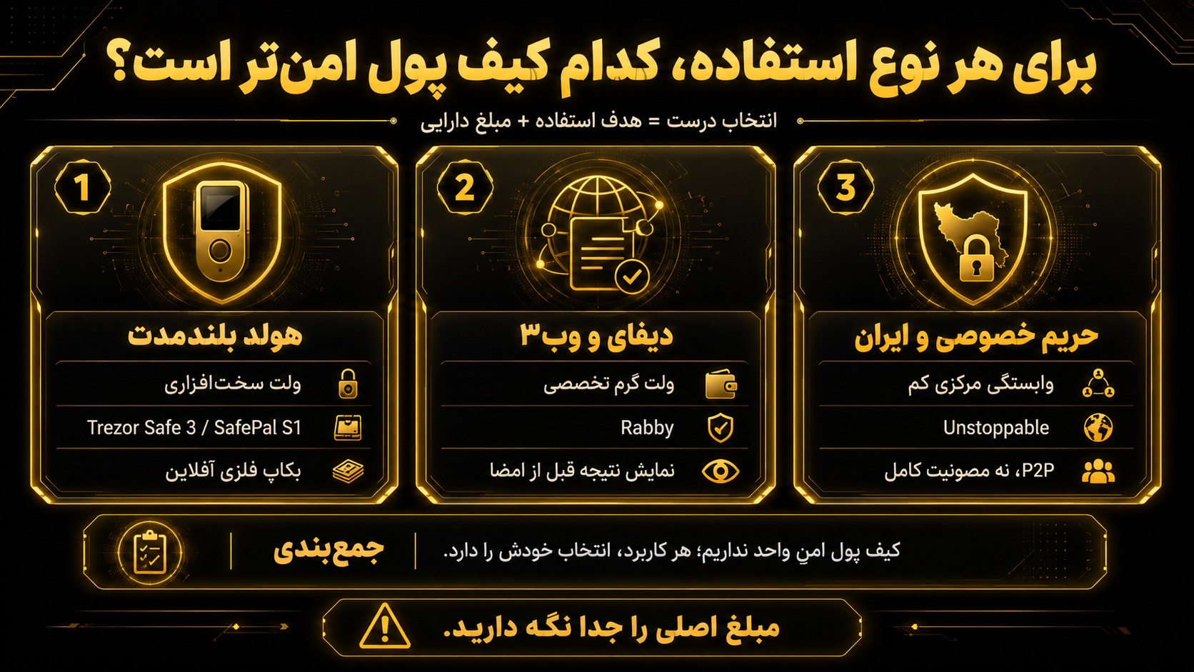 برای هر نوع استفاده، امن ترین کیف پول ارز دیجیتال کدام است؟