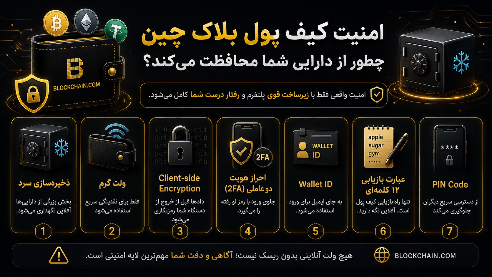امنیت کیف پول بلاک چین