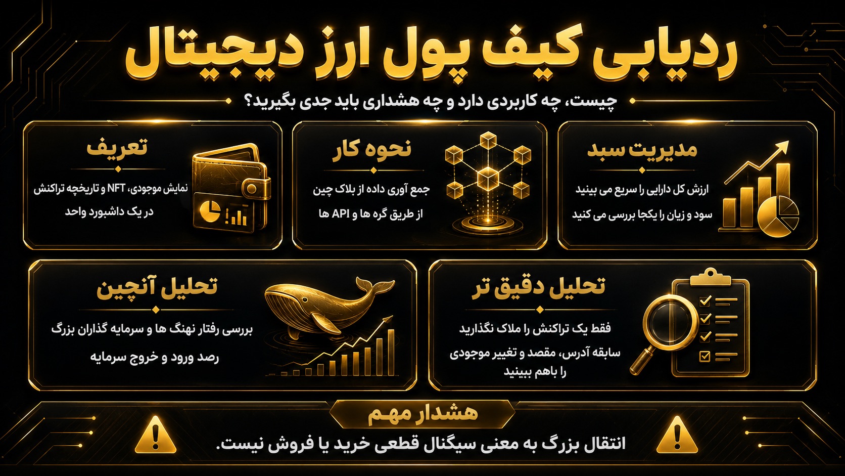انواع ردیابی کیف پول ارز دیجیتال چگونه کار می‌کنند؟
