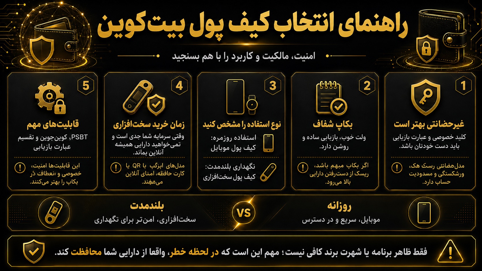 برای انتخاب کیف پول بیت کوین باید به چه معیارهایی دقت کنید؟