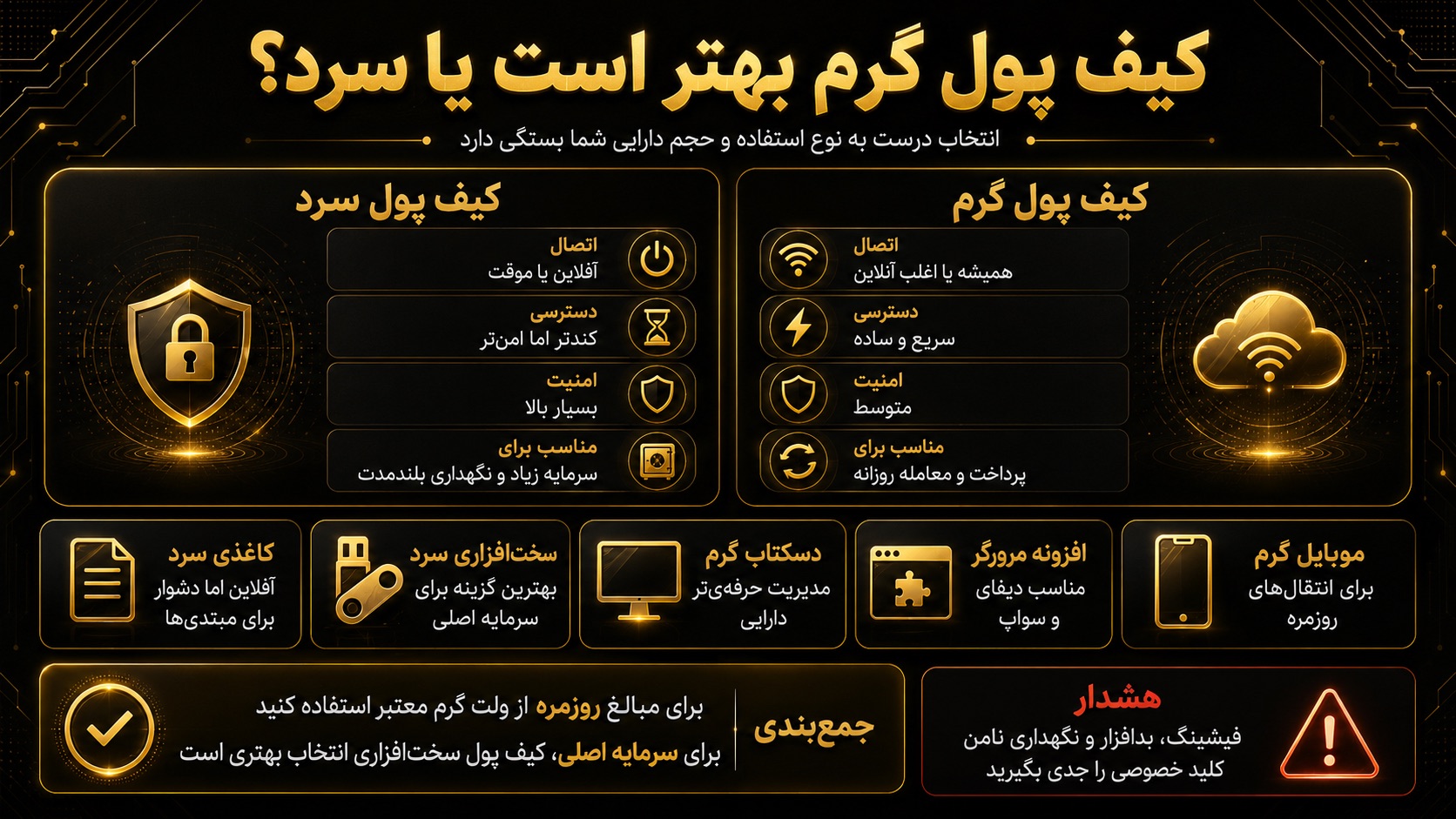 برای ساخت کیف پول ارز دیجیتال، کیف پول گرم بهتر است یا سرد؟