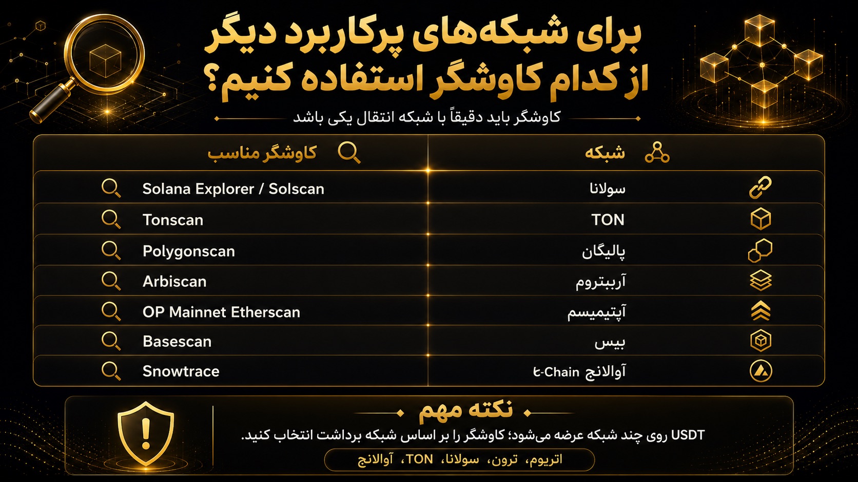 برای شبکه‌های پرکاربرد دیگر از کدام کاوشگر استفاده کنیم؟