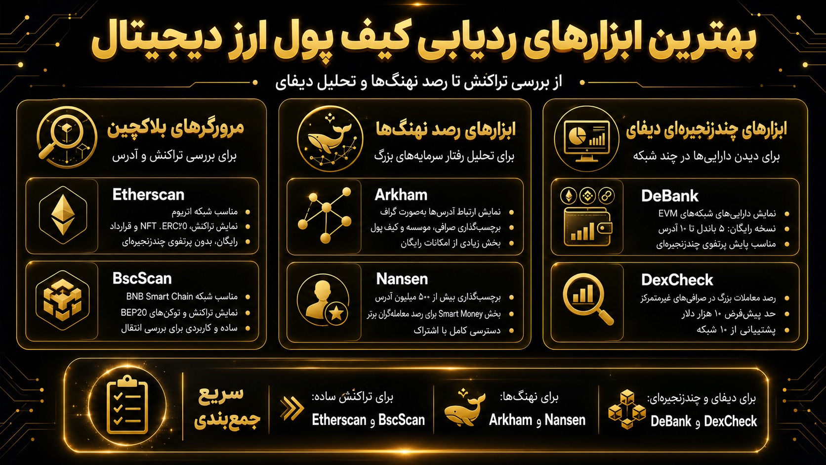 بهترین ابزارهای ردیابی کیف پول ارز دیجیتال کداماند؟
