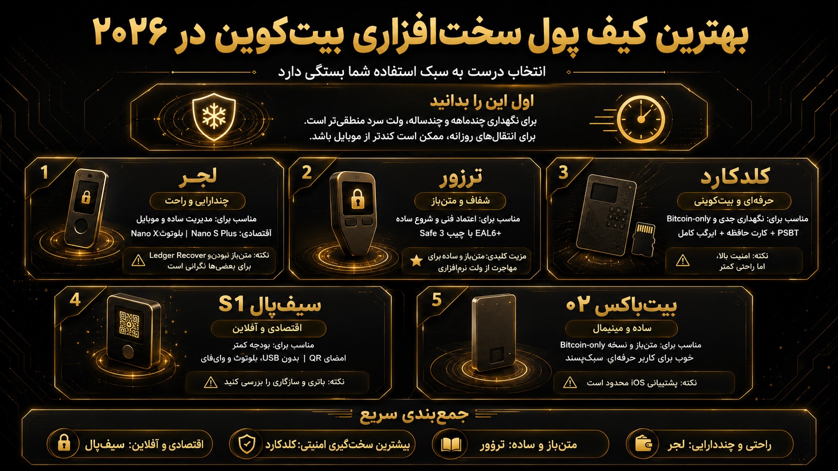 بهترین کیف پول بیت کوین سختافزاری در سال ۲۰۲۶ کدام است؟