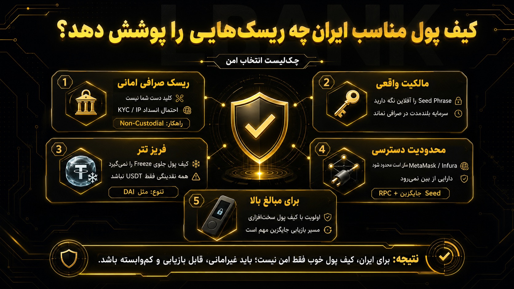 بهترین کیف پول ارز دیجیتال برای ایران باید چه ریسک‌هایی را پوشش دهد؟