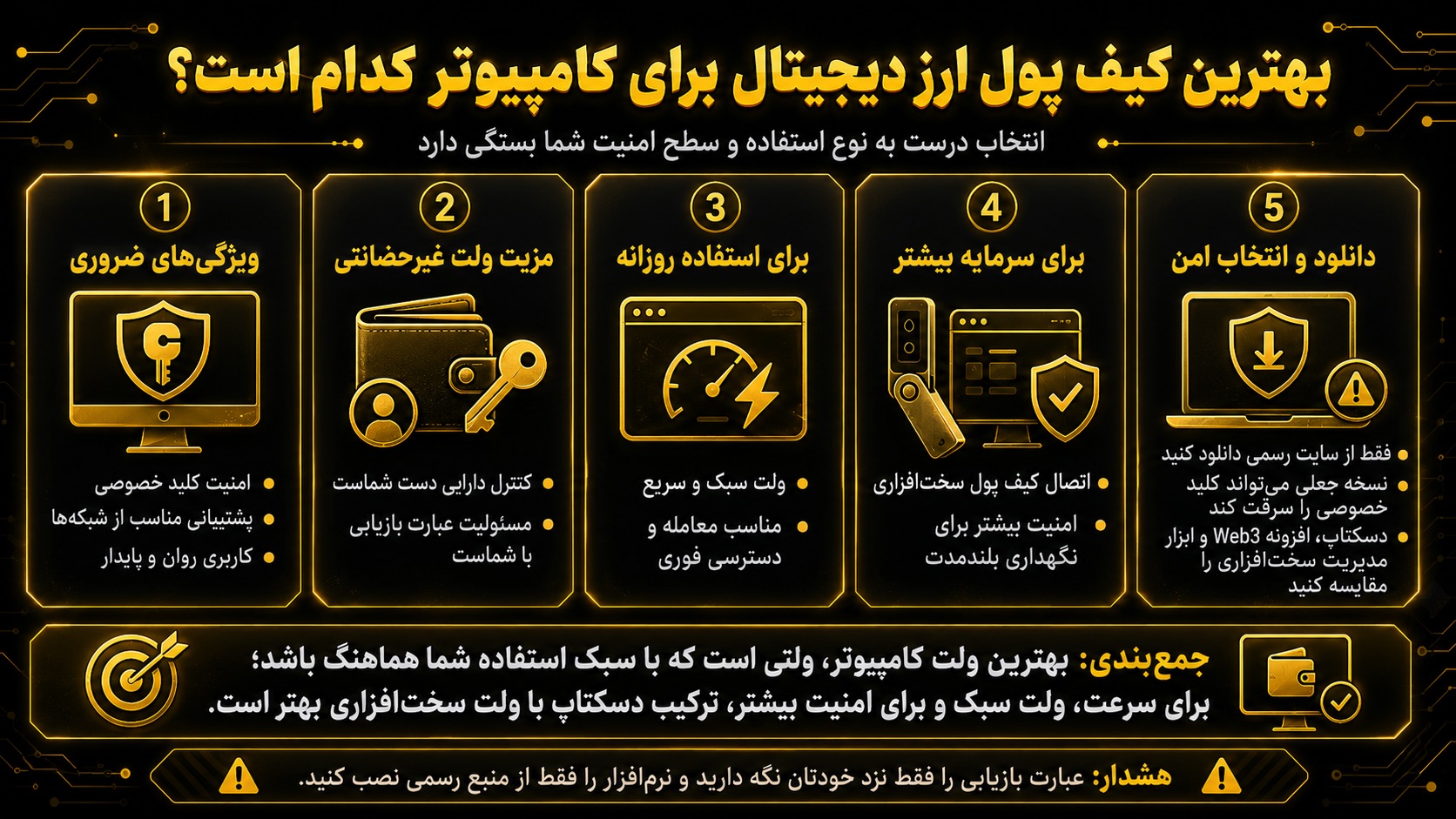 بهترین کیف پول ارز دیجیتال برای کامپیوتر کدام است؟