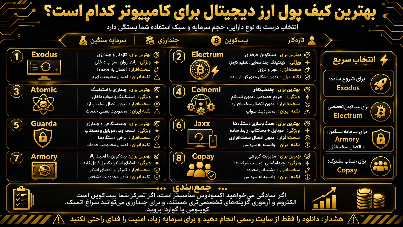 بهترین کیف پول ارز دیجیتال برای کامپیوتر کدام است؟