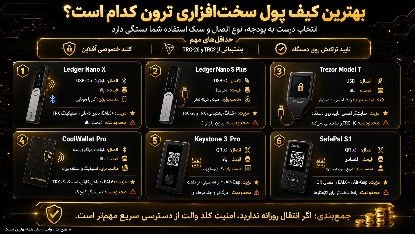 بهترین کیف پول ارز دیجیتال ترون در میان مدل‌های سخت‌افزاری کدام است؟