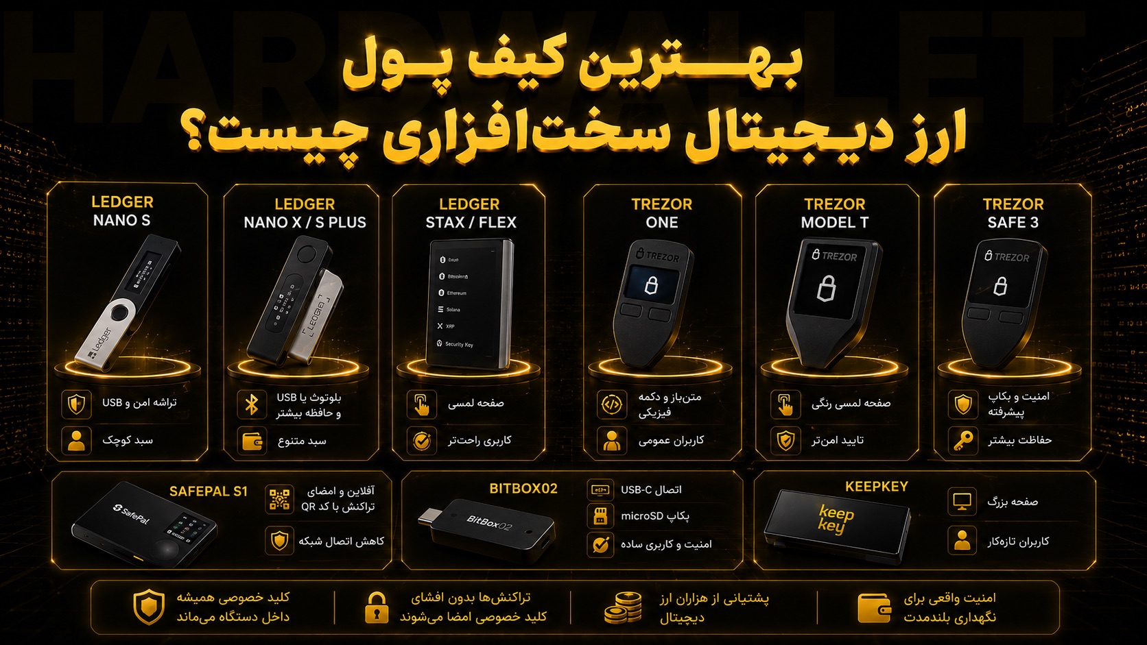 بهترین کیف پول ارز دیجیتال سخت‌افزاری چیست؟