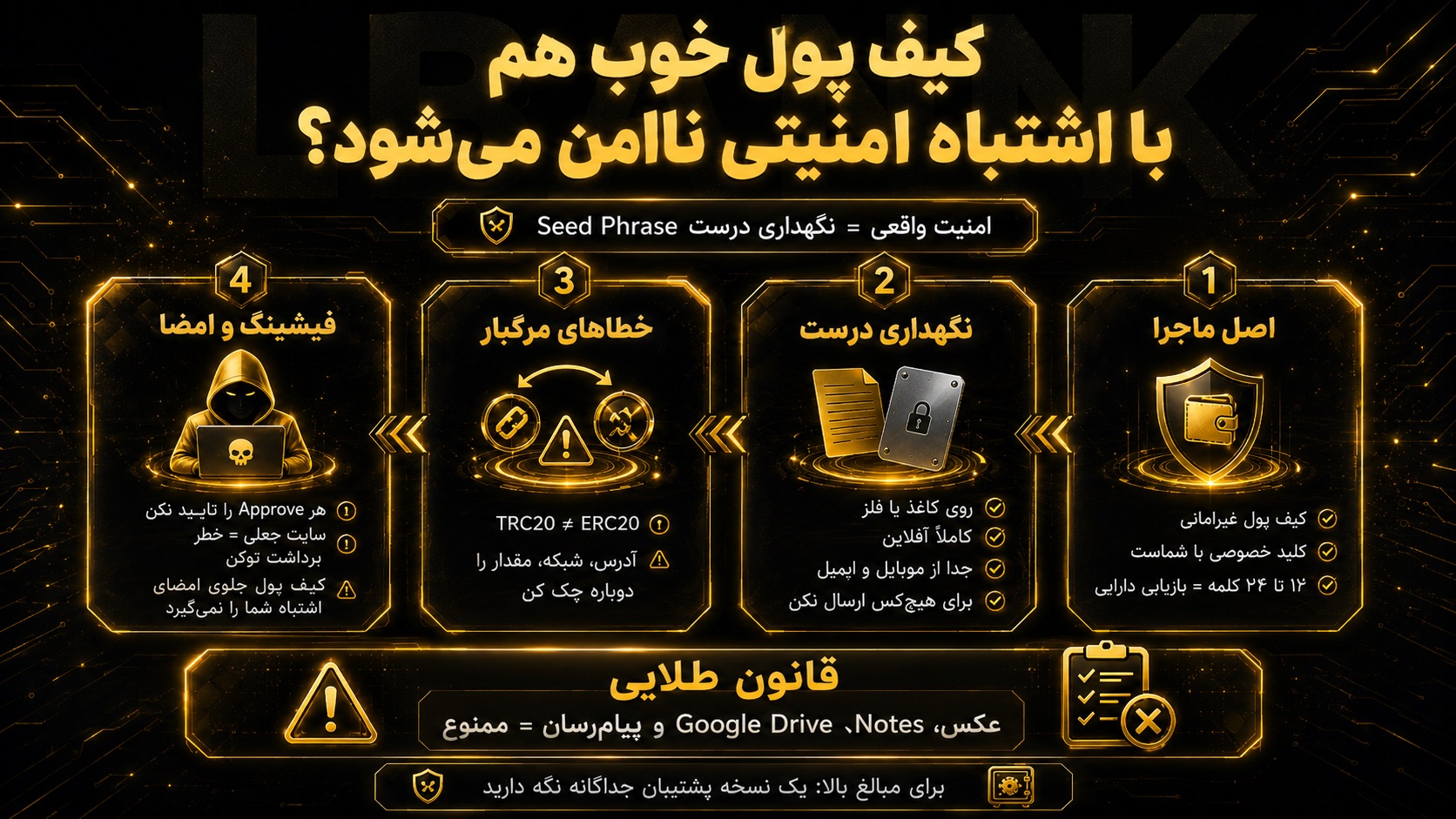 بهترین کیف پول ارز دیجیتال هم با اشتباه امنیتی ناامن می‌شود؟