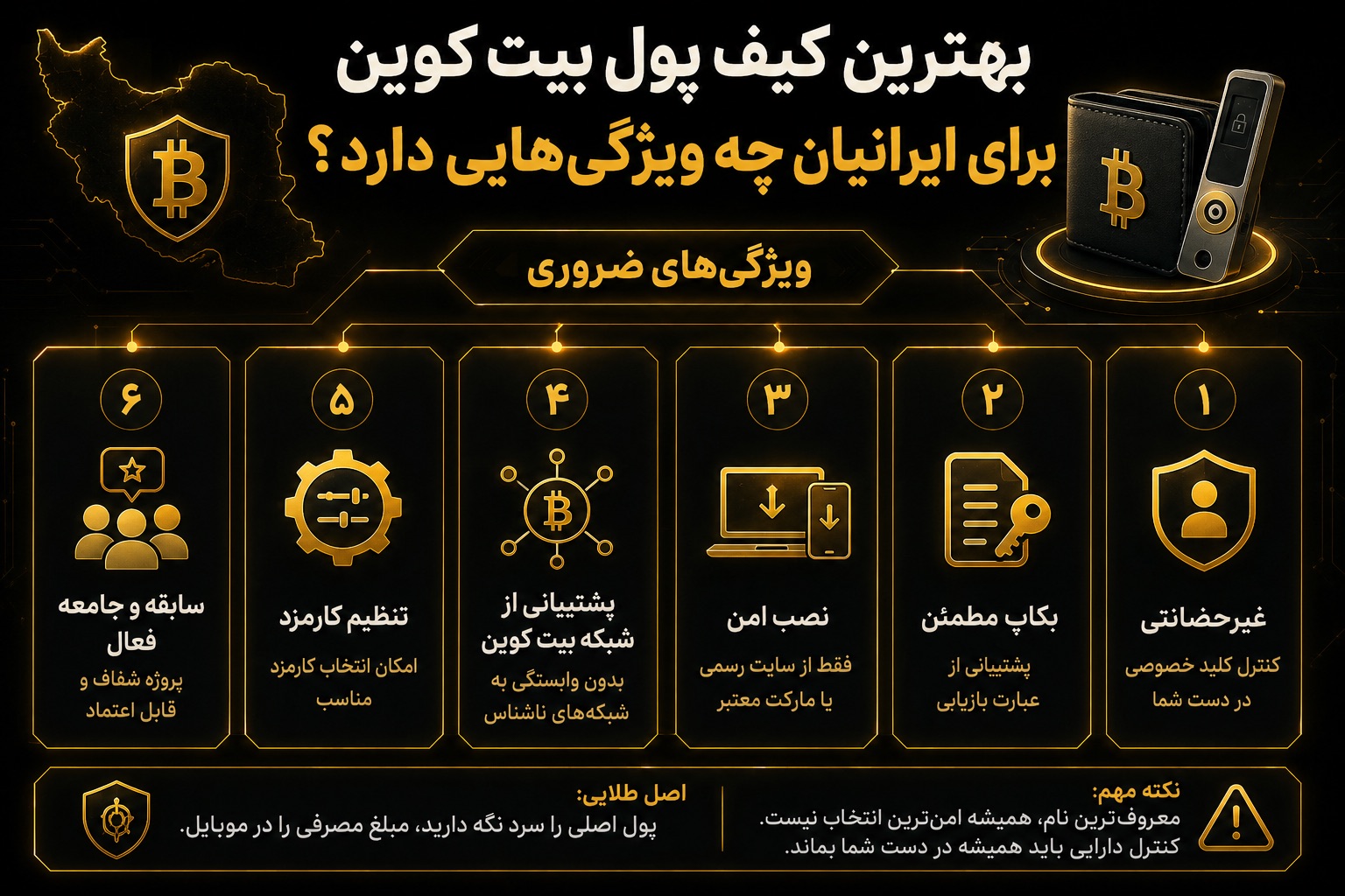 بهترین کیف پول بیت کوین برای ایرانیان چه ویژگیهایی باید داشته باشد؟