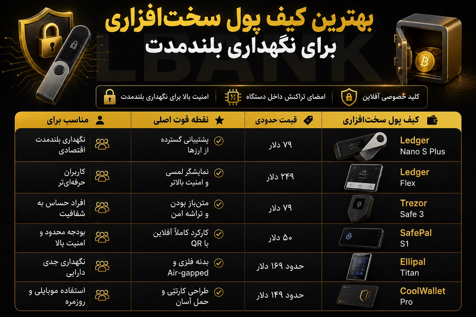 بهترین کیف پول سخت افزاری ارز دیجیتال برای نگهداری بلندمدت کدام است؟