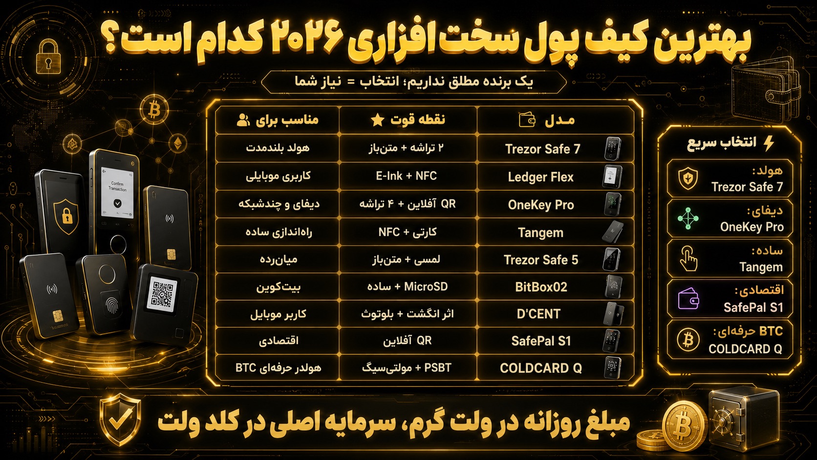 بهترین کیف پول سخت افزاری ارز دیجیتال در سال ۲۰۲۶ کدام مدل است؟
