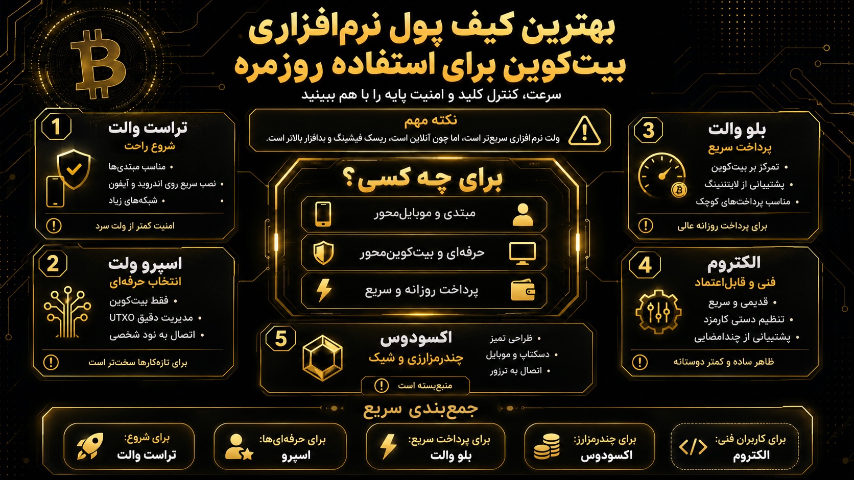 بهترین کیف پول بیت کوین نرمافزاری برای استفاده روزمره کدام است؟