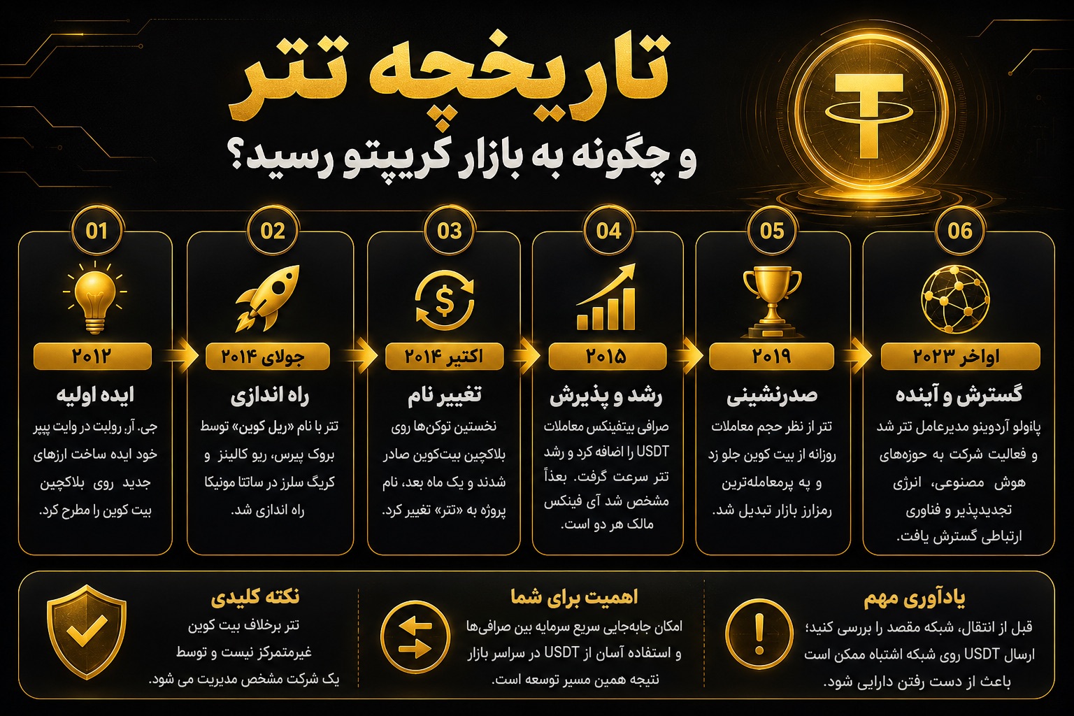 تاریخچه تتر چیست