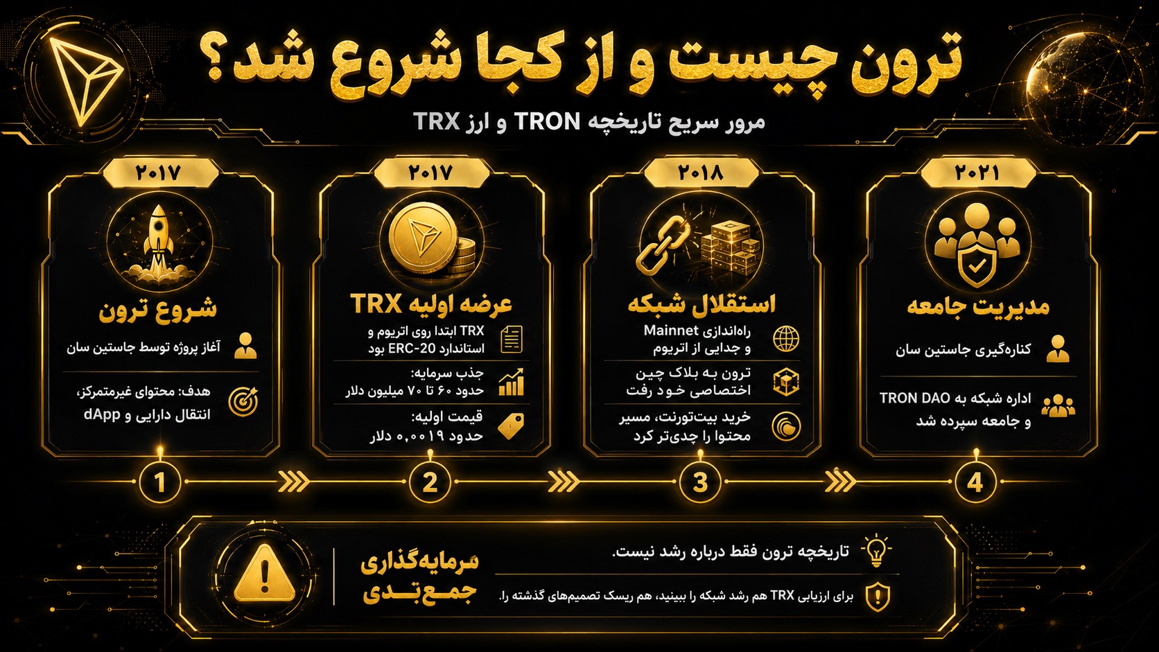 تاریخچه ترون