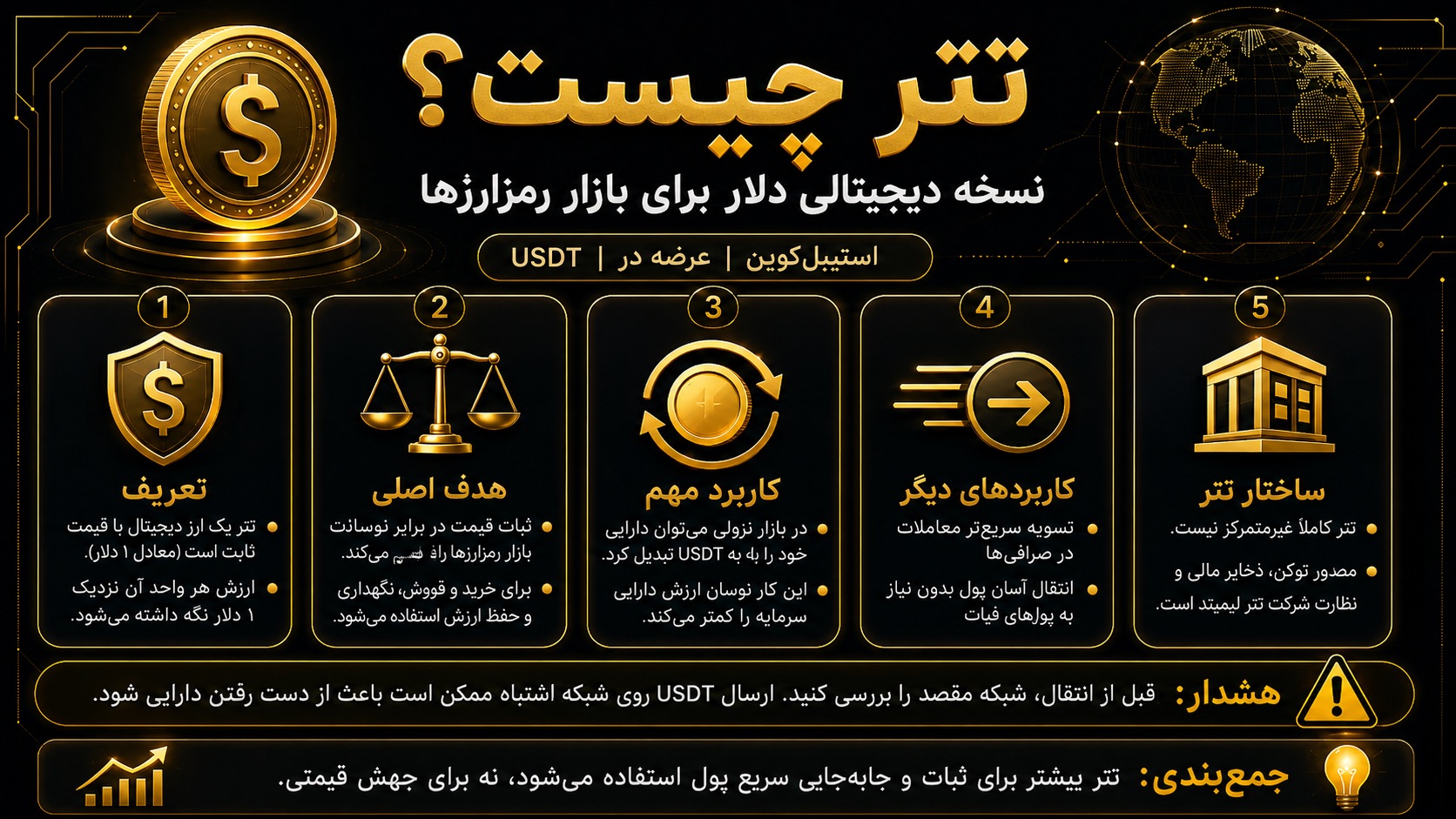 تتر چیست