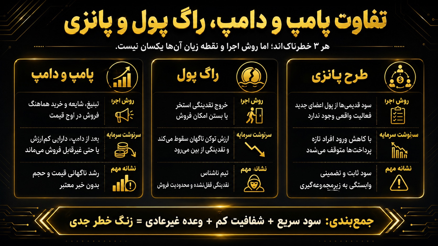 پامپ و دامپ چه تفاوتی با راگ پول و طرح پانزی دارد؟