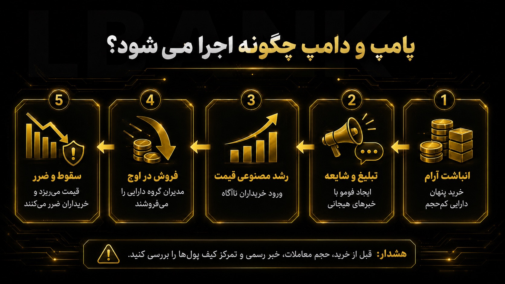 روش انجام پامپ و دامپ
