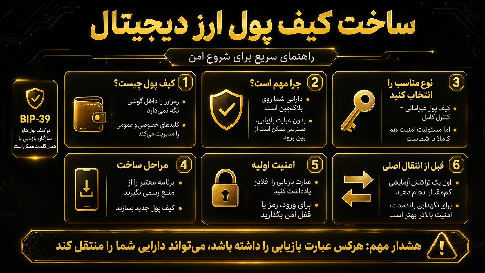 ساخت کیف پول ارز دیجیتال
