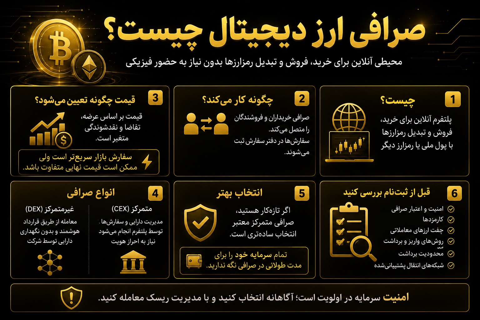 صرافی ارز دیجیتال چیست