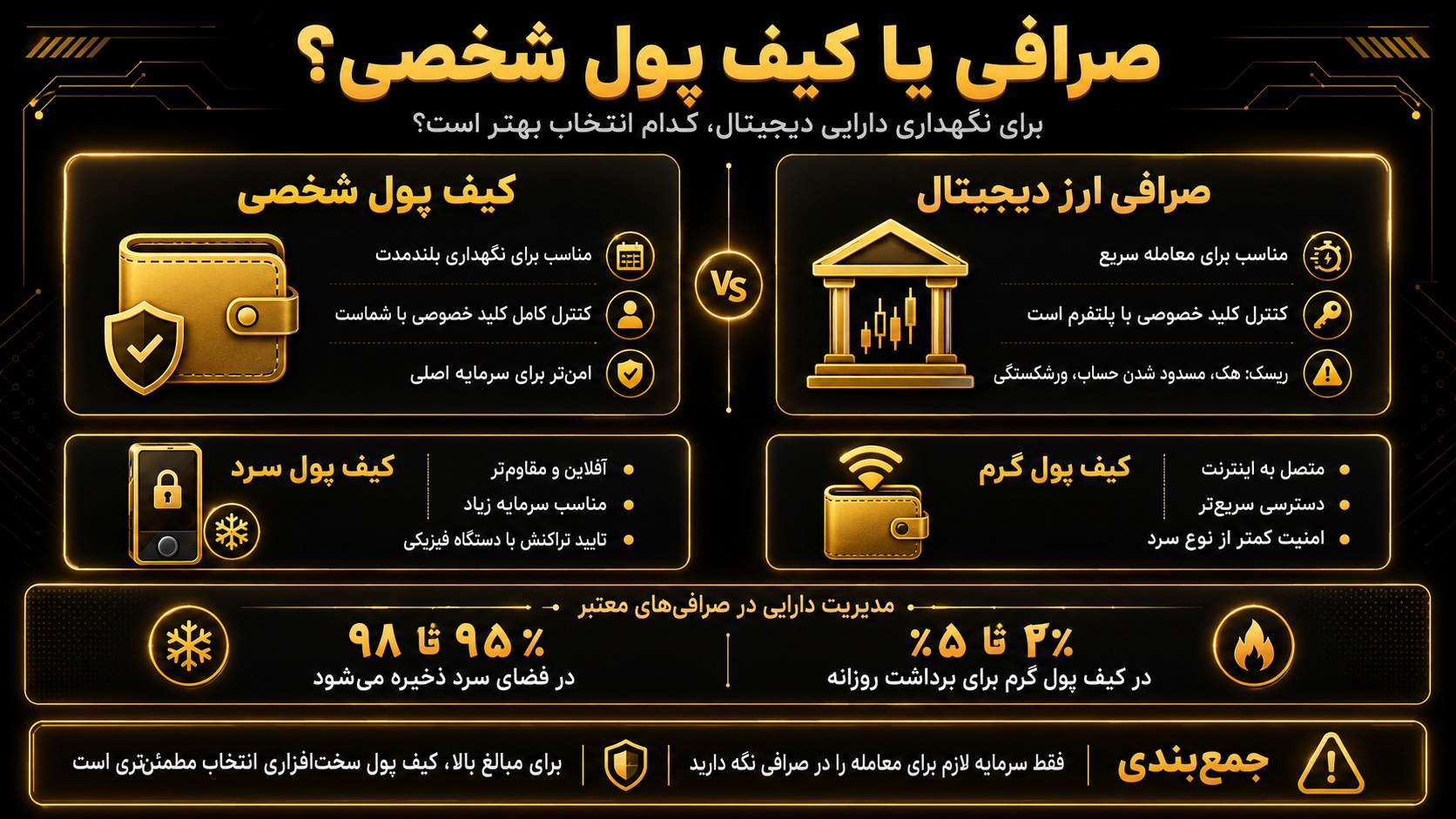 برای نگهداری دارایی، صرافی ارز دیجیتال بهتر است یا کیف پول شخصی؟