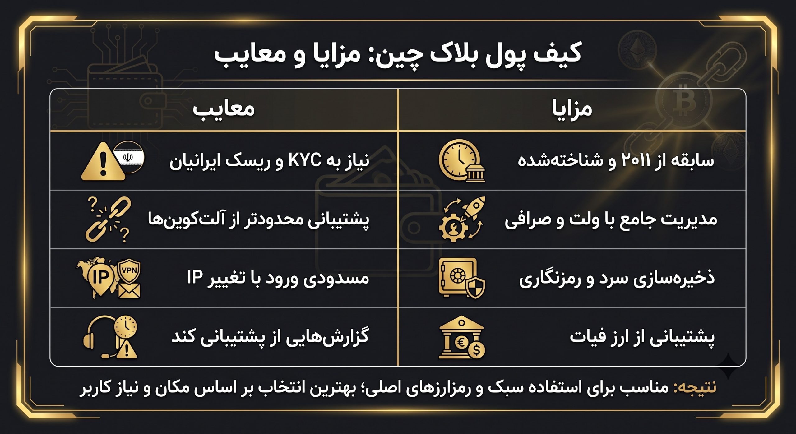 مزایا و معایب کیف پول بلاک چین