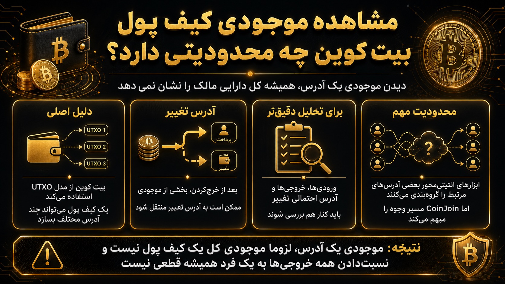 مشاهده موجودی کیف پول بیت کوین چه محدودیتی دارد؟