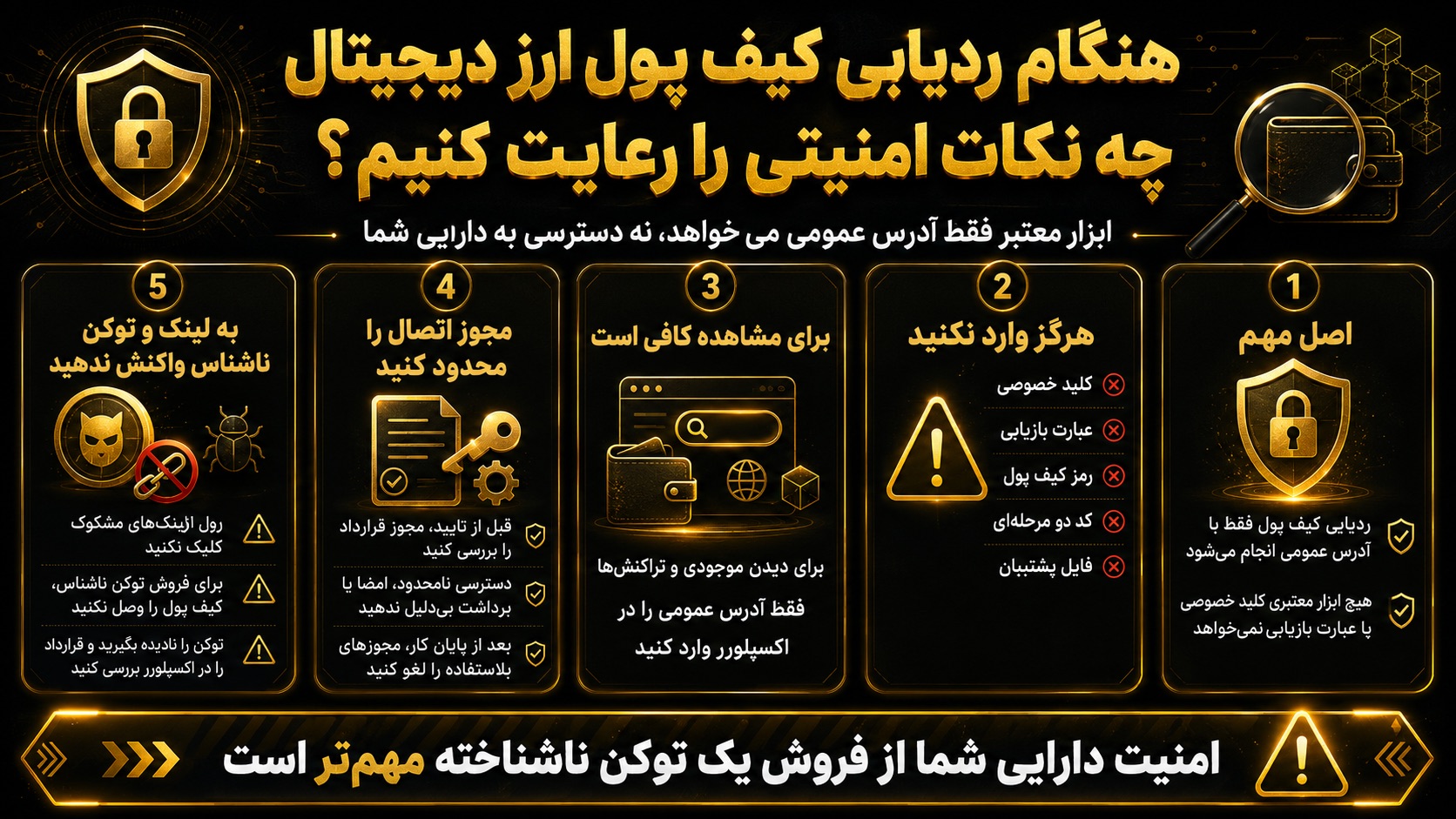 هنگام ردیابی کیف پول ارز دیجیتال چه نکات امنیتی را رعایت کنیم؟