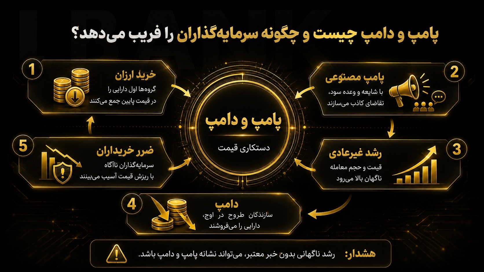 پامپ و دامپ چیست