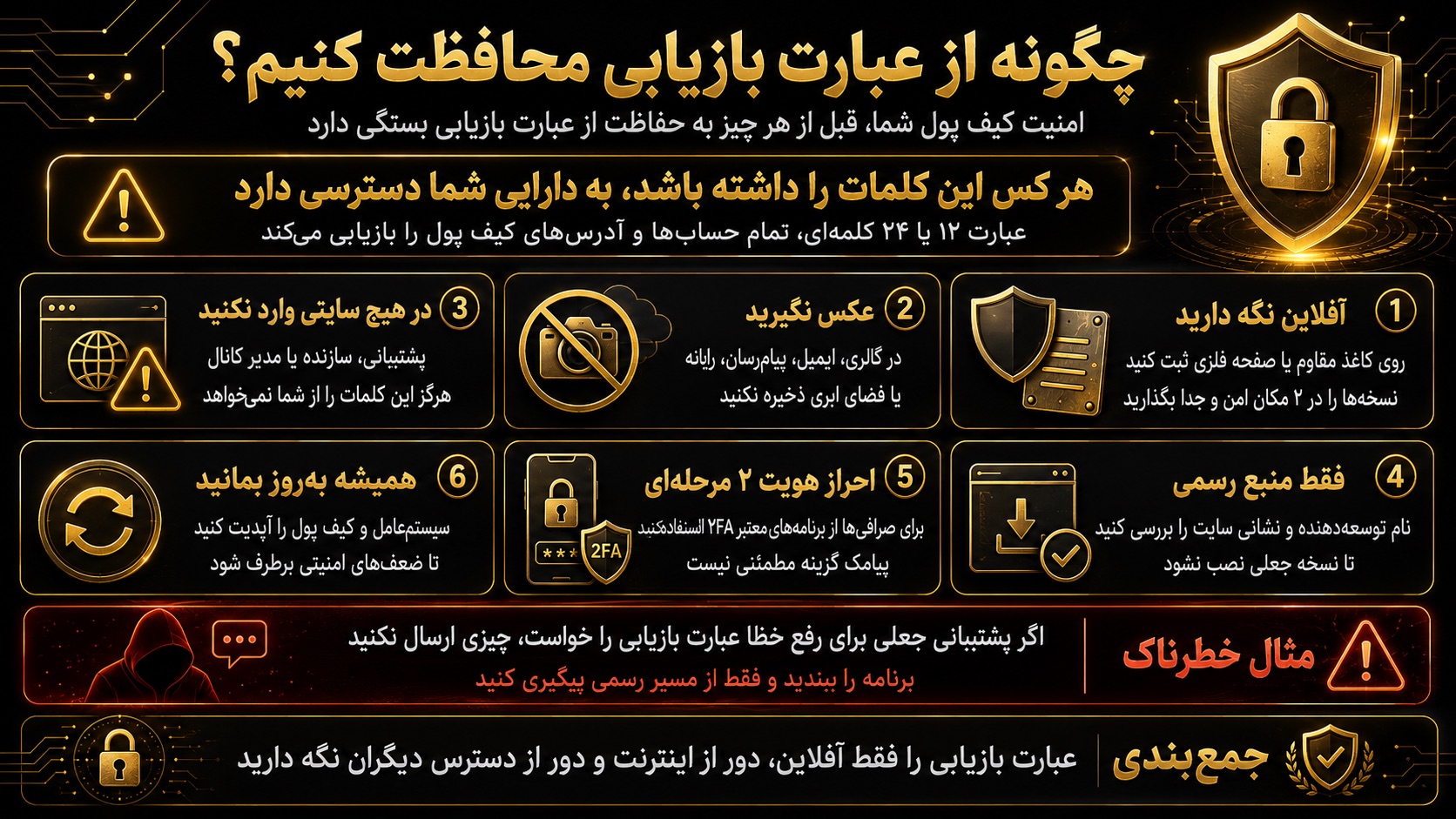 پس از ساخت کیف پول ارز دیجیتال چگونه از عبارت بازیابی محافظت کنیم؟