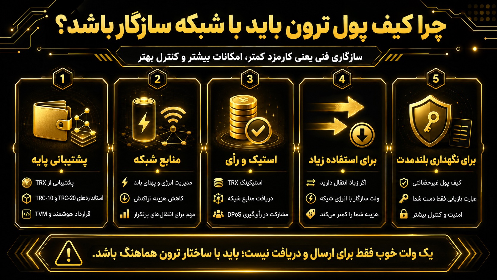 چرا بهترین کیف پول ارز دیجیتال ترون باید با ساختار شبکه سازگار باشد؟