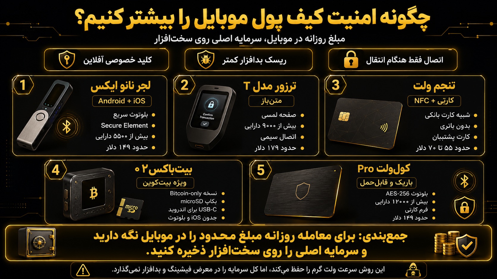 چگونه امنیت بهترین کیف پول ارز دیجیتال برای اندروید و ios را بیشتر کنیم؟