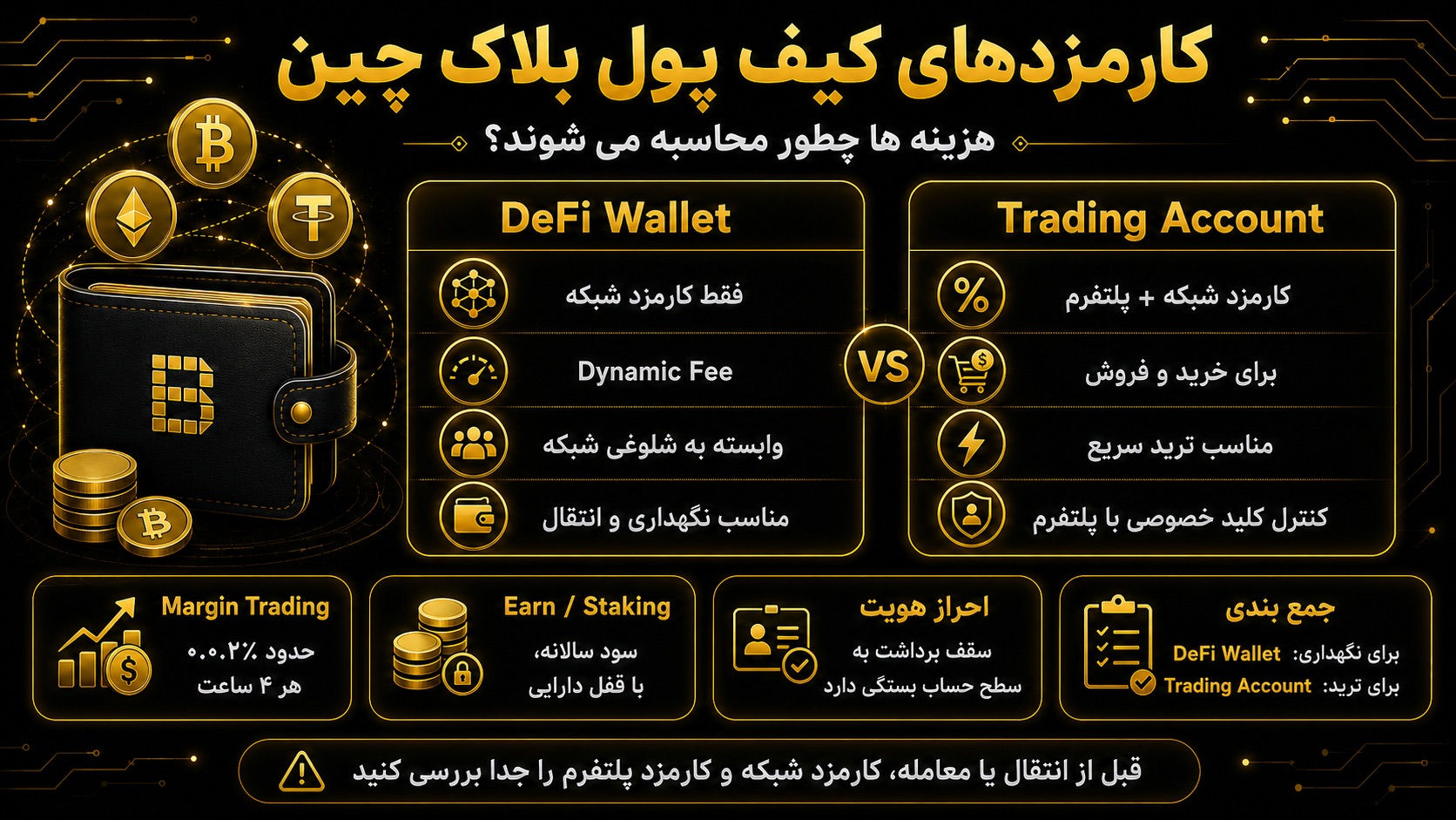 کارمزدهای کیف پول بلاک چین