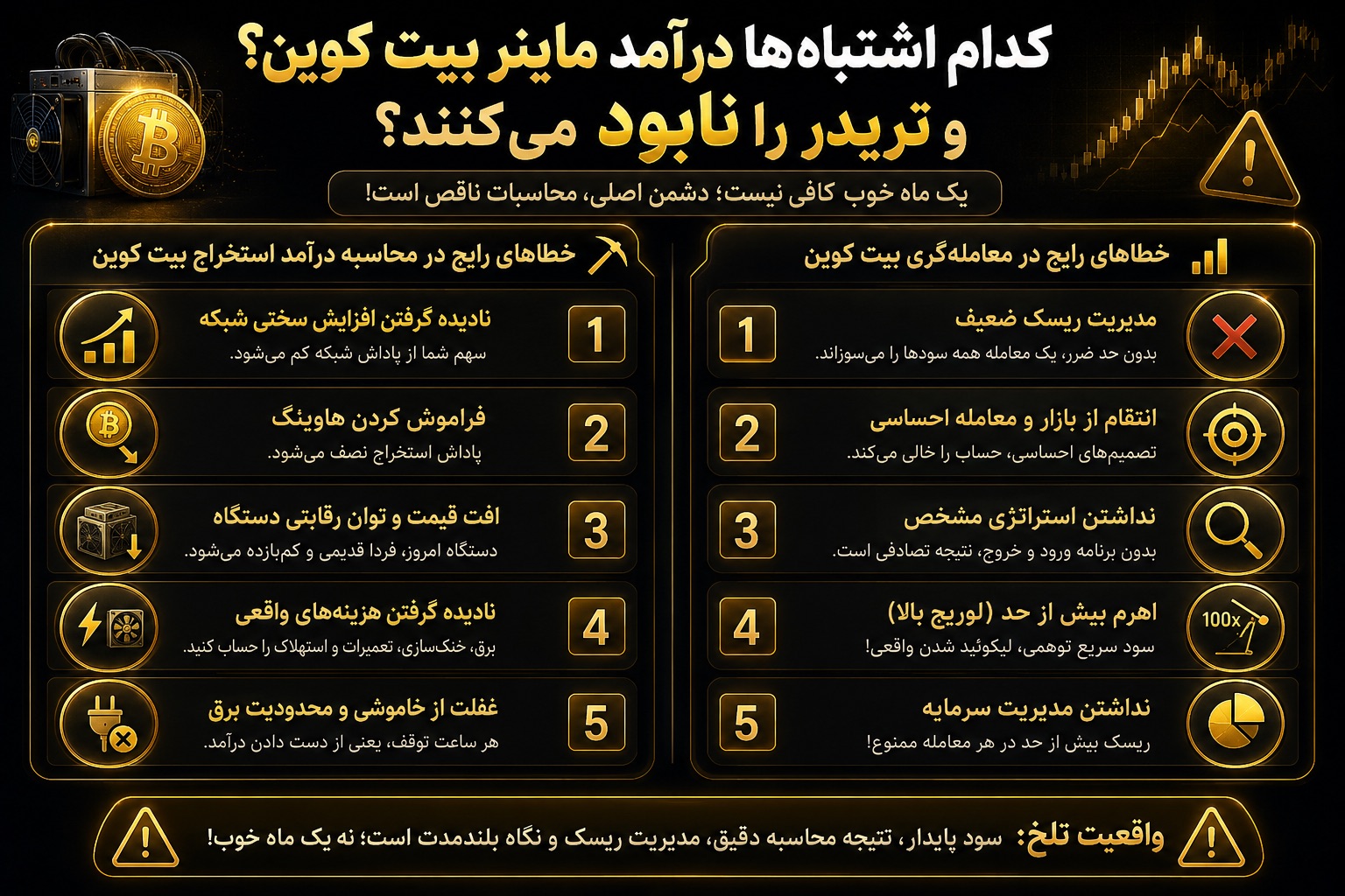 کدام اشتباه‌ها درآمد ماینر بیت کوین و تریدر را نابود می‌کنند؟