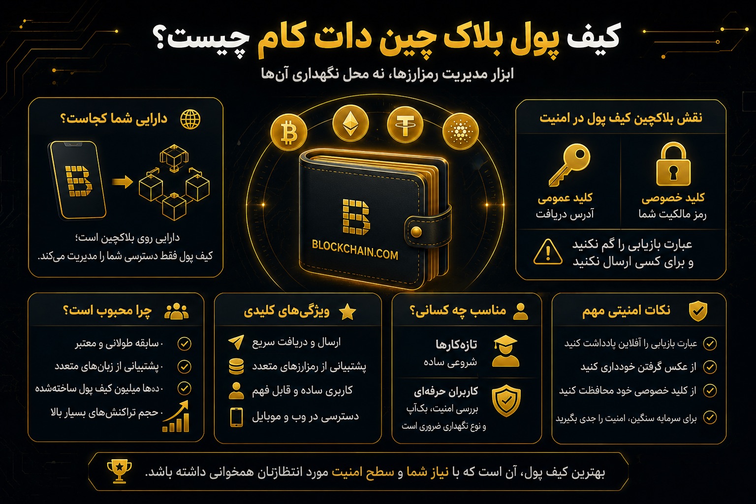 کیف پول بلاکچین