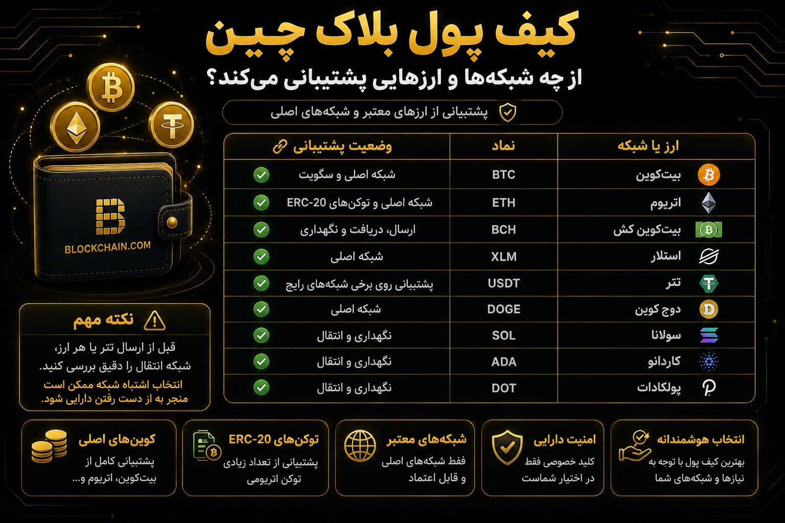 کیف پول بلاک چین