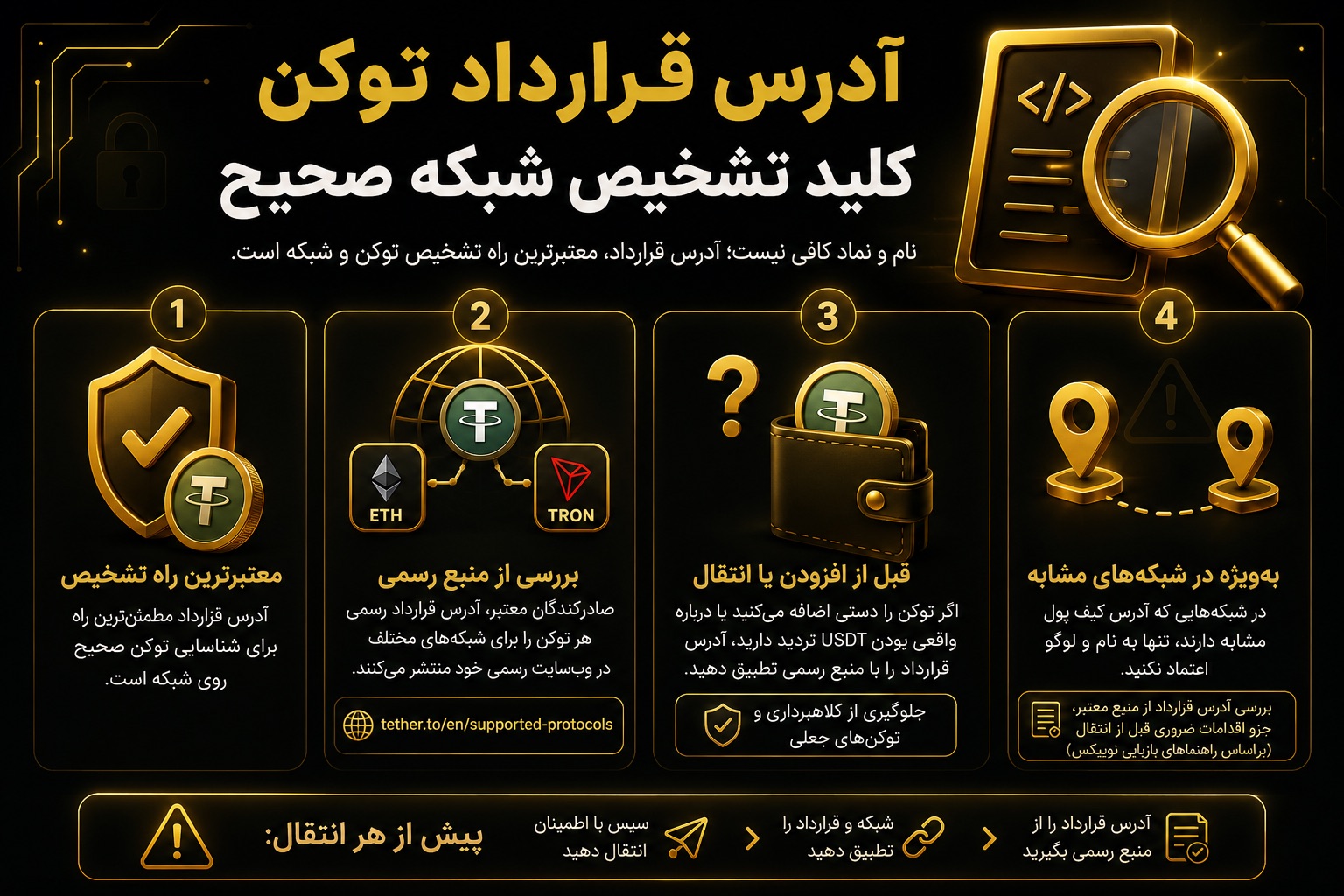 آدرس قرارداد توکن چه کمکی به تشخیص شبکه انتقال ارز دیجیتال می‌کند؟