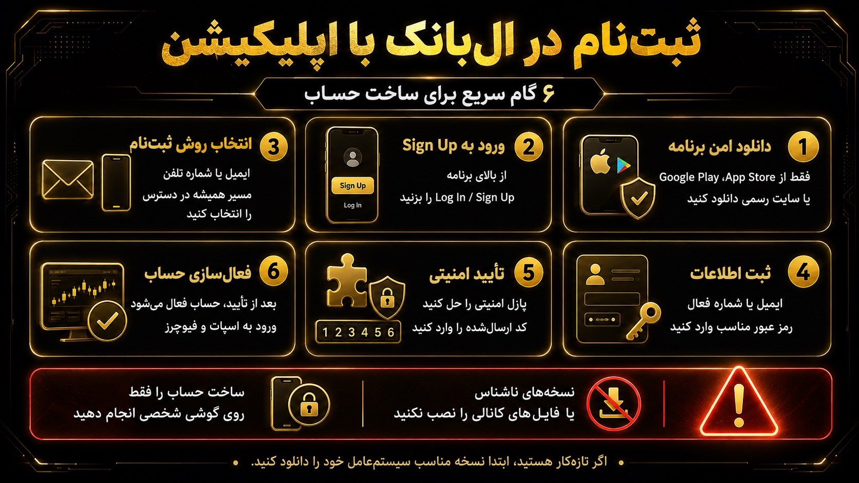 آموزش ثبت نام در صرافی lbank از طریق اپلیکیشن چگونه است؟