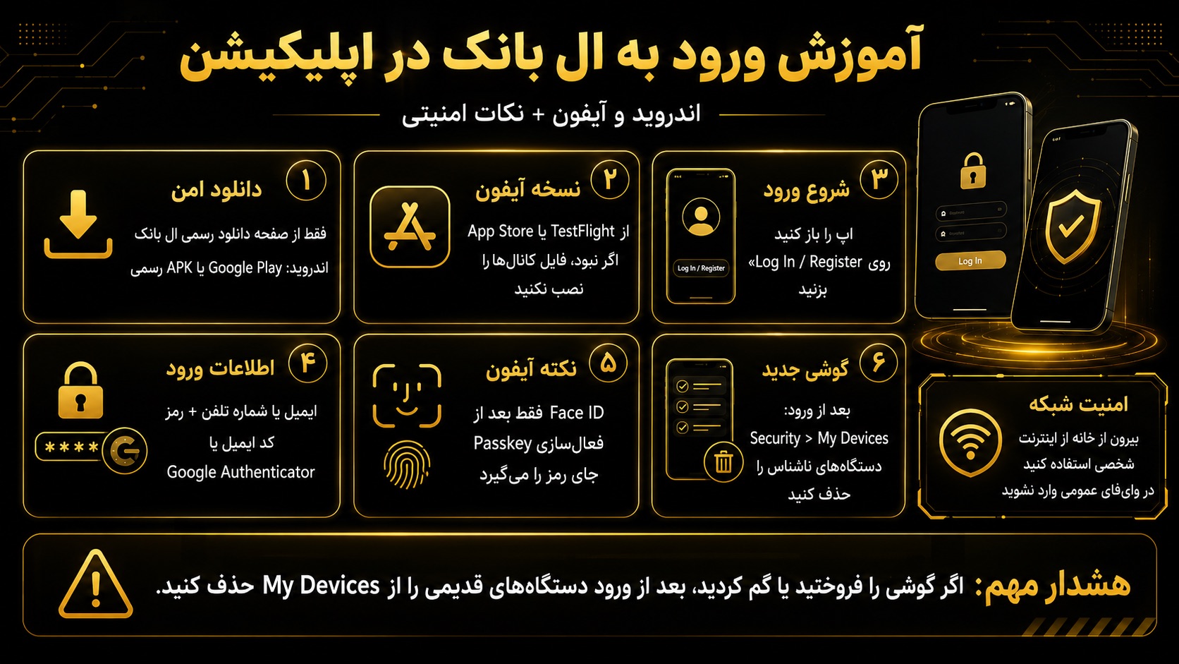 آموزش ورود صرافی ال بانک در اپلیکیشن چگونه است؟