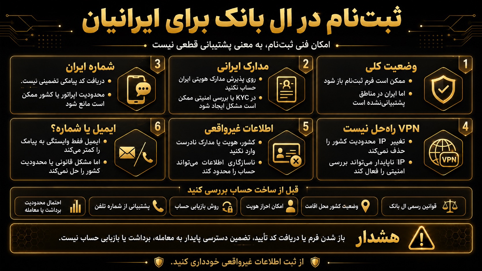 آیا ثبت نام در صرافی ال بانک برای ایرانیان امکان پذیر است؟
