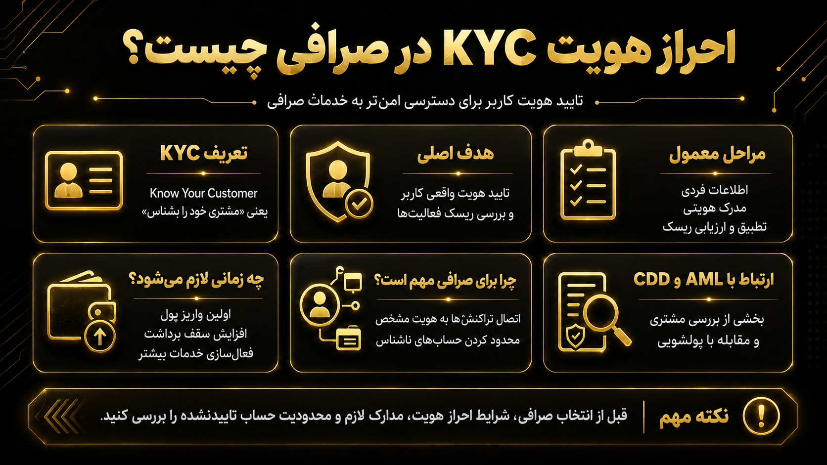 احراز هویت در صرافی ارز دیجیتال چیست و KYC چه کاربردی دارد؟