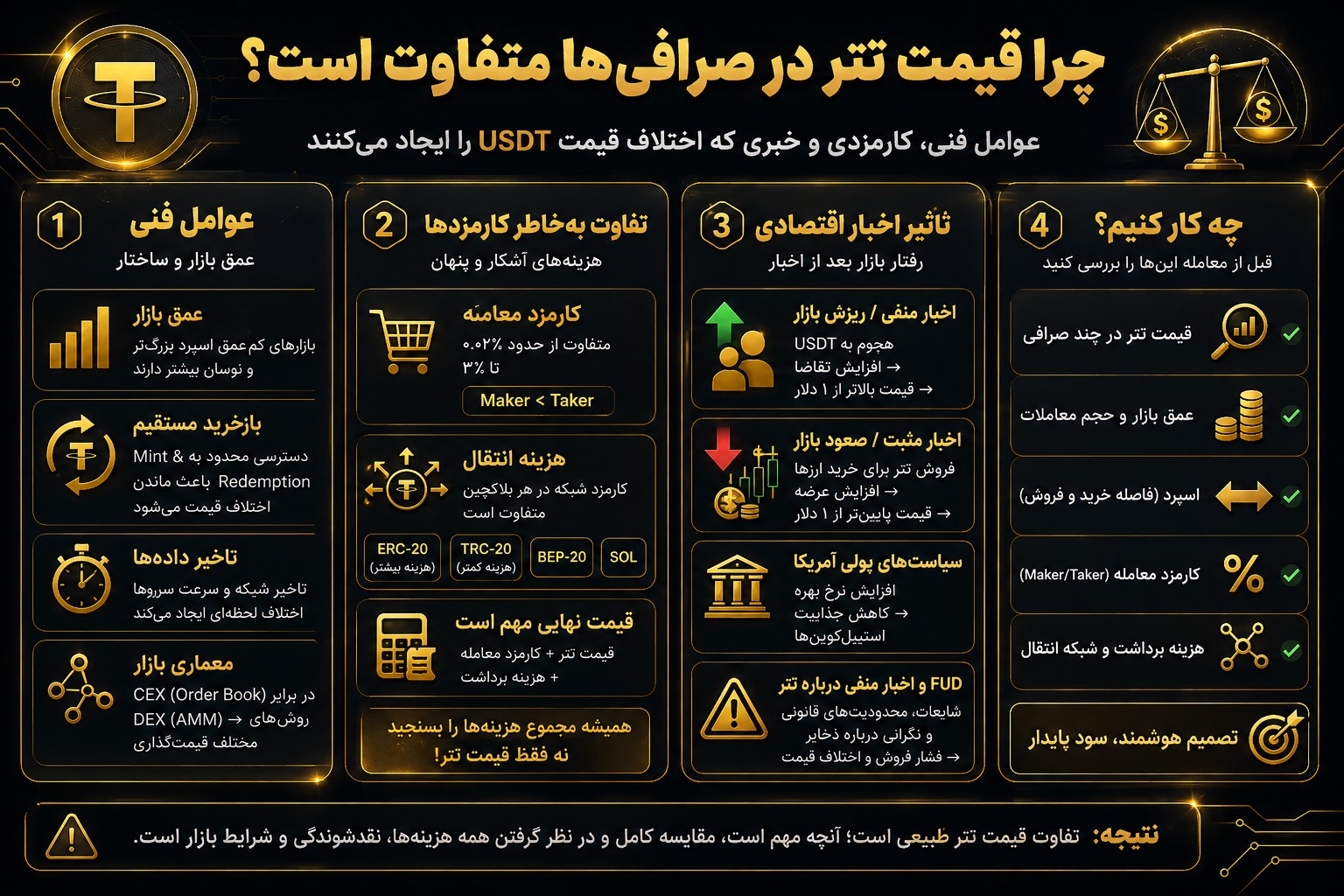 اخبار اقتصادی چگونه باعث تفاوت قیمت تتر می‌شوند؟