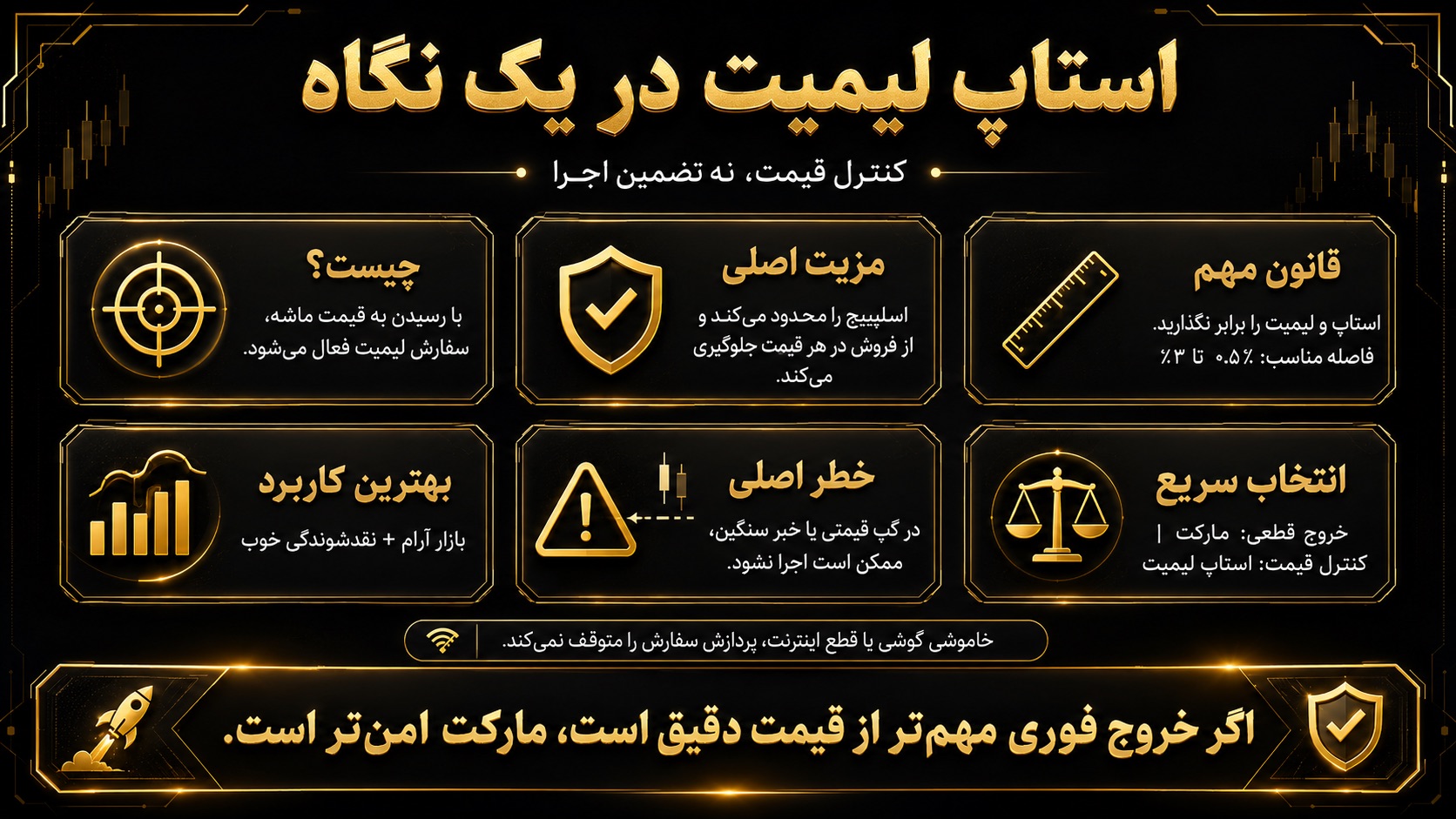 استاپ لیمیت چیست
